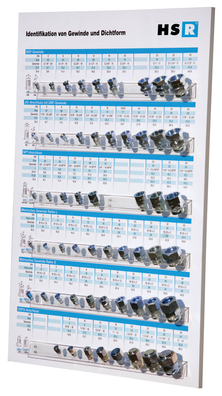 Thread identification plate AW5-40HSR-2